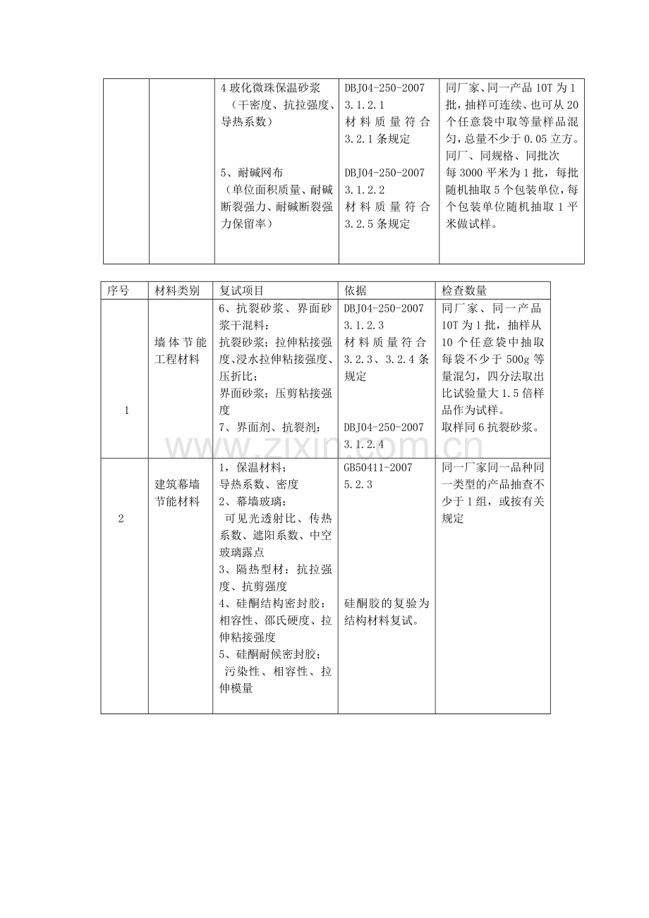 建筑工程节能材料的检测和复试.doc_第2页