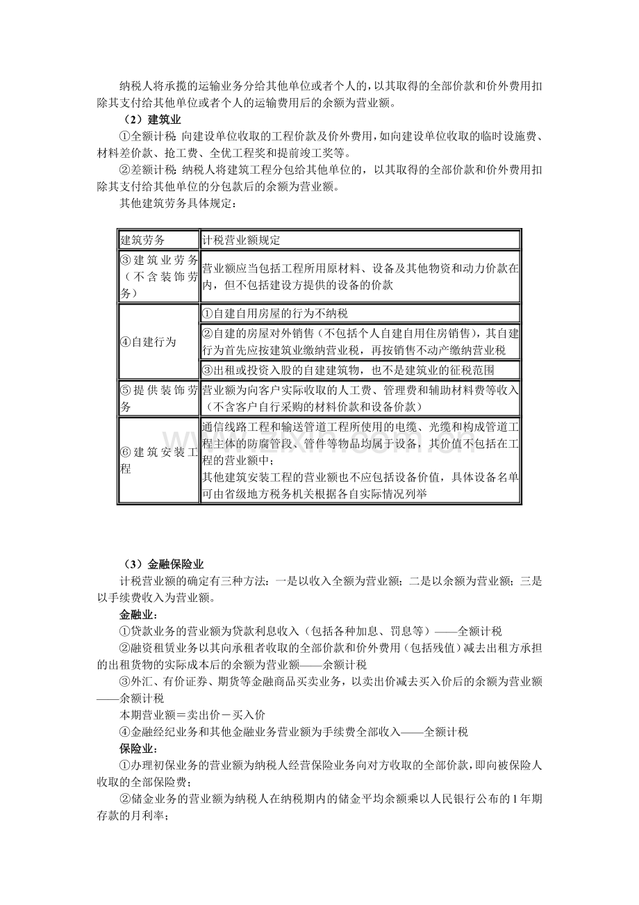 营业税应纳税额计算.doc_第2页