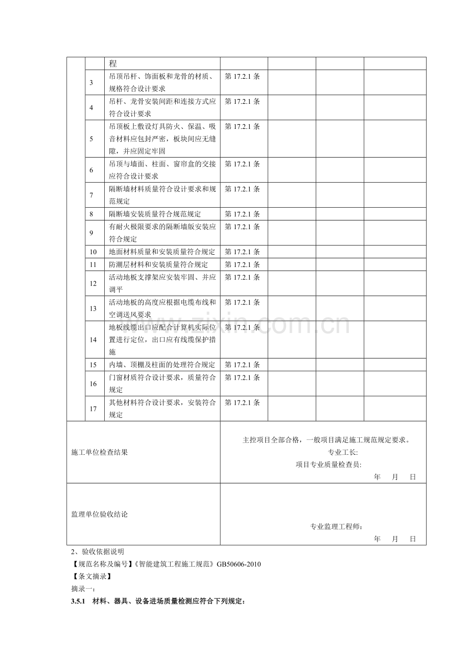 机房室内装饰装修检验批质量验收记录.doc_第2页