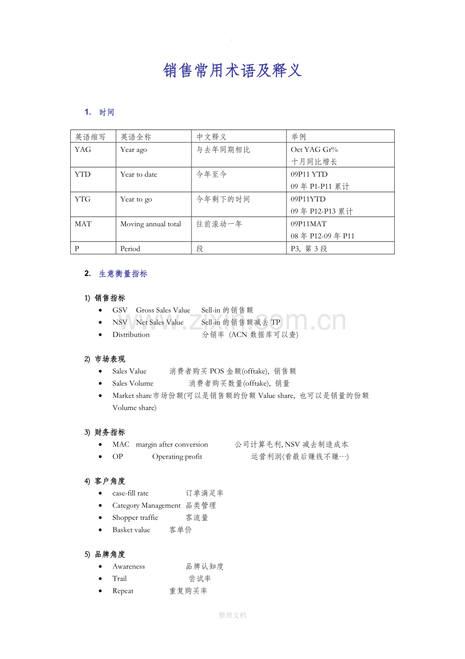 电商专用术语-英文版.docx_第2页