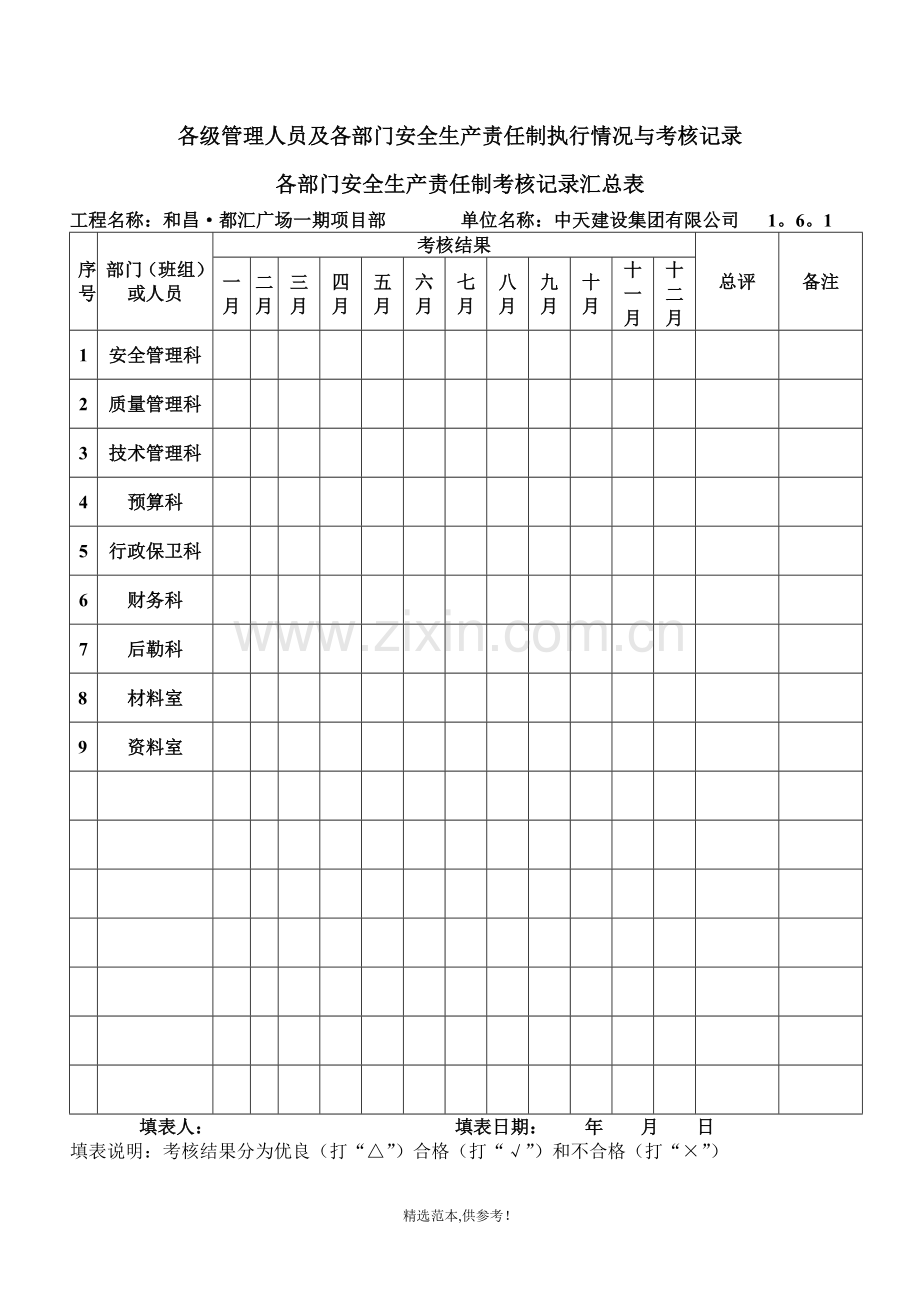 各级管理人员及各部门安全生产责任制执行情况与考核记录.doc_第1页