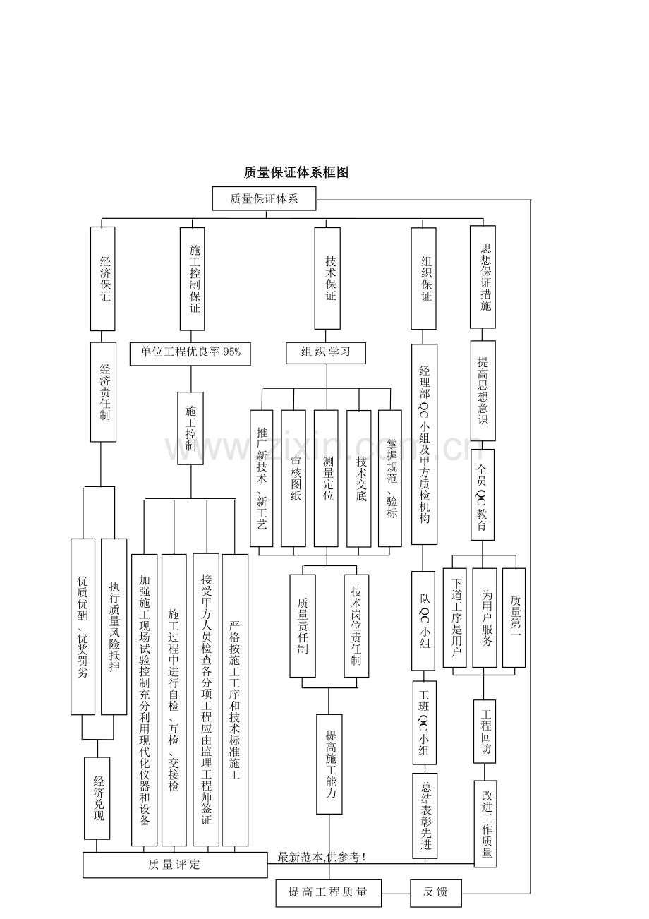 隧道施工质量、安全保证体系及措施.doc_第2页