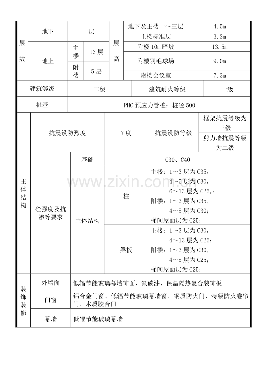 中心检验所A号综合楼工程质量评估报告(最终).doc_第3页