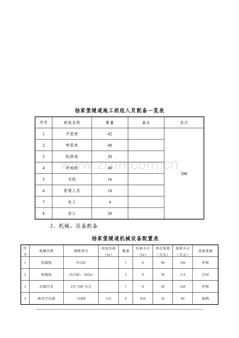 杨家堡隧道总体施工方案.doc_第3页