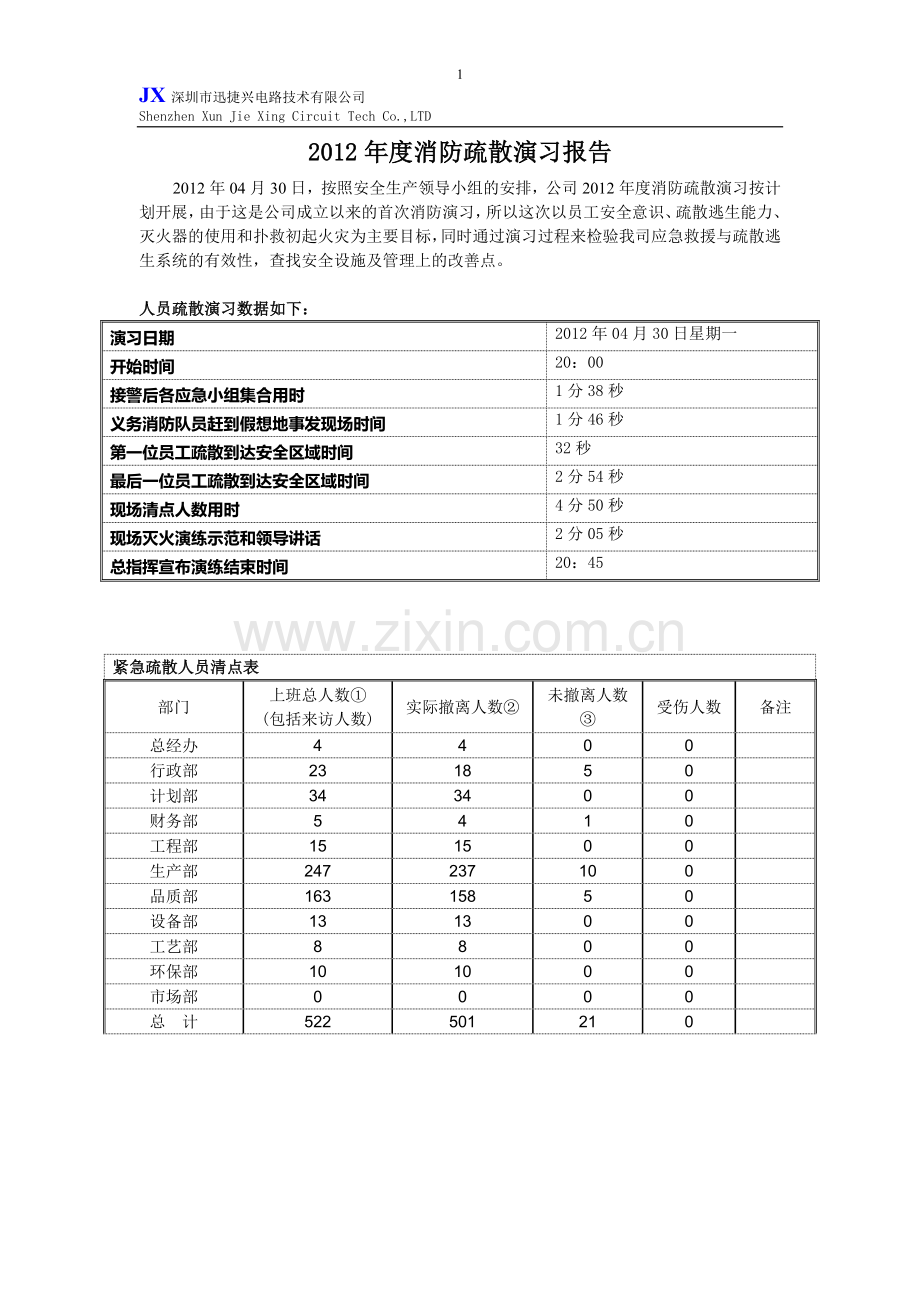 2012年度消防疏散演习报告.doc_第1页