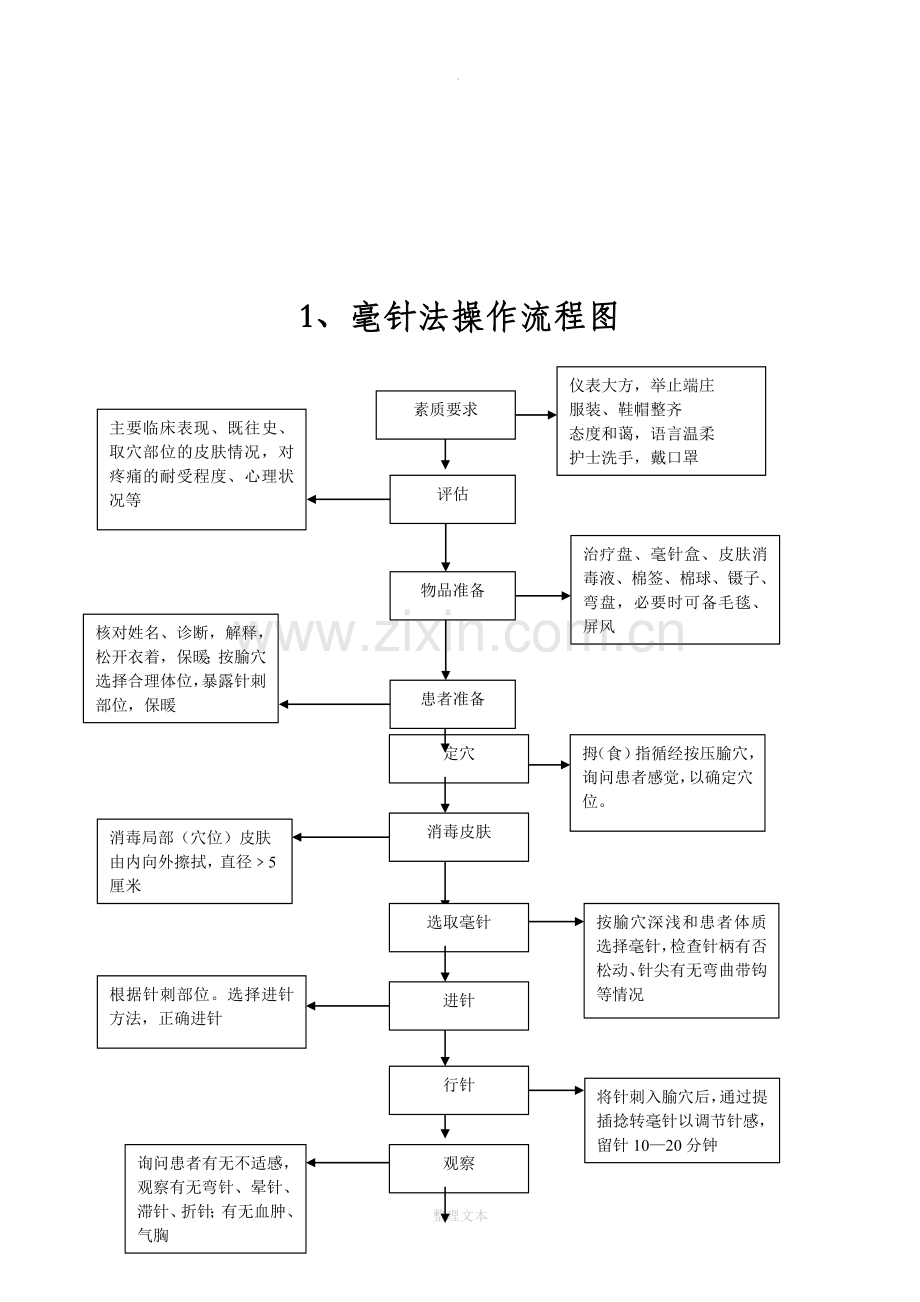 中医操作流程图.doc_第2页