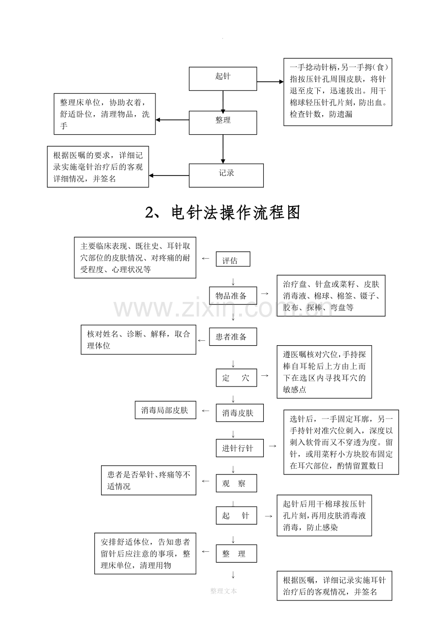 中医操作流程图.doc_第3页