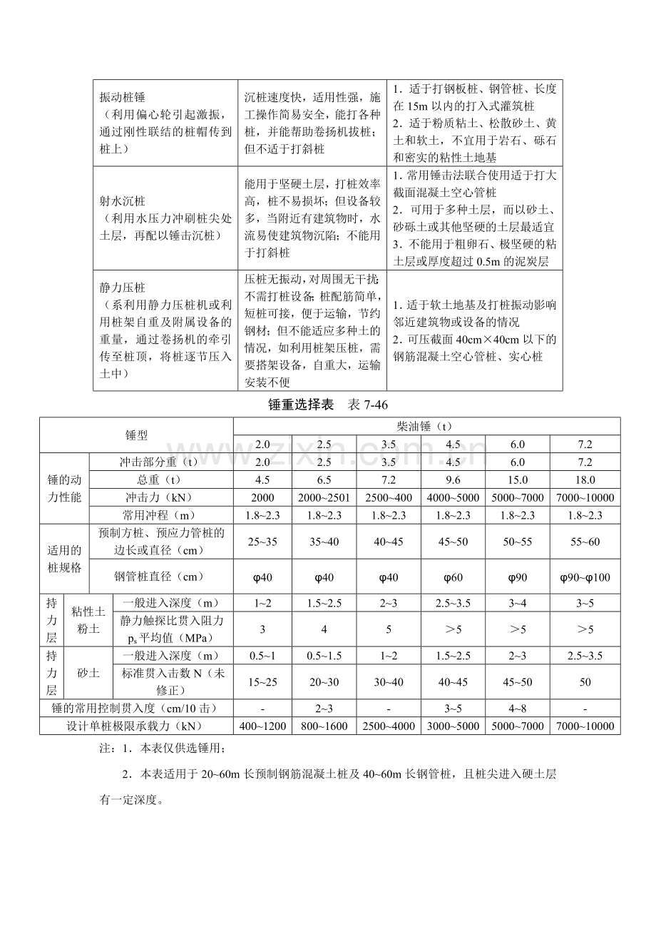 施工手册(第四版)第七章地基处理与桩基工程7-2-3-桩基施工机械设备的选用.doc_第2页