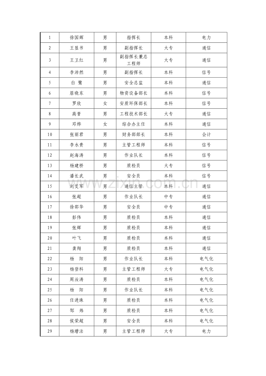 施工技术管理工作总结.doc_第2页