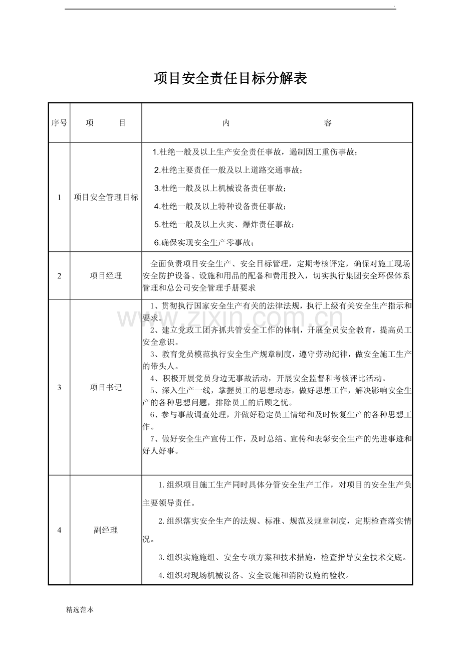 安全责任目标分解表.doc_第1页