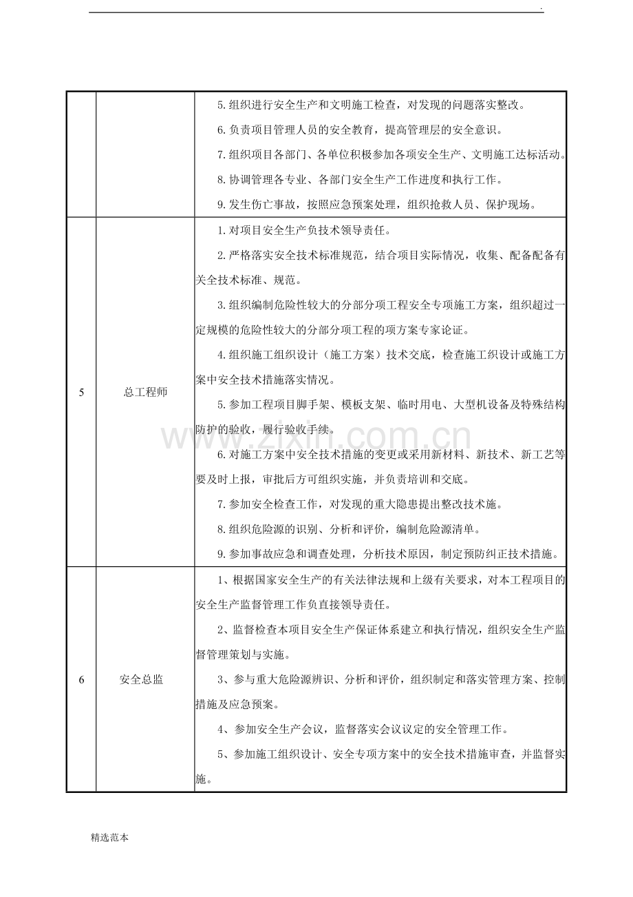 安全责任目标分解表.doc_第2页