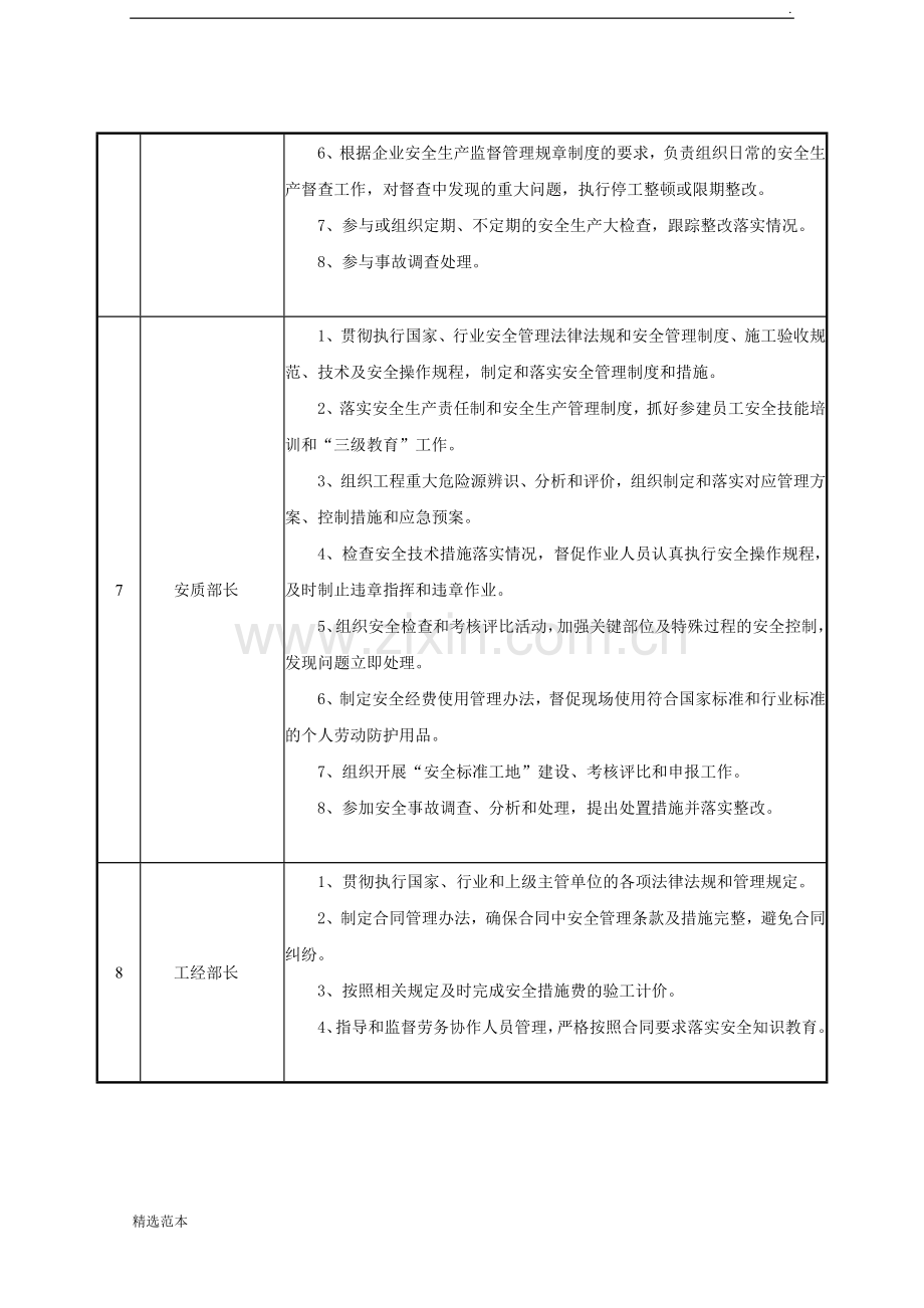 安全责任目标分解表.doc_第3页