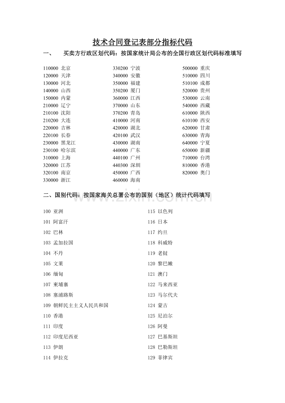 技术合同登记表部分指标代码.doc_第1页