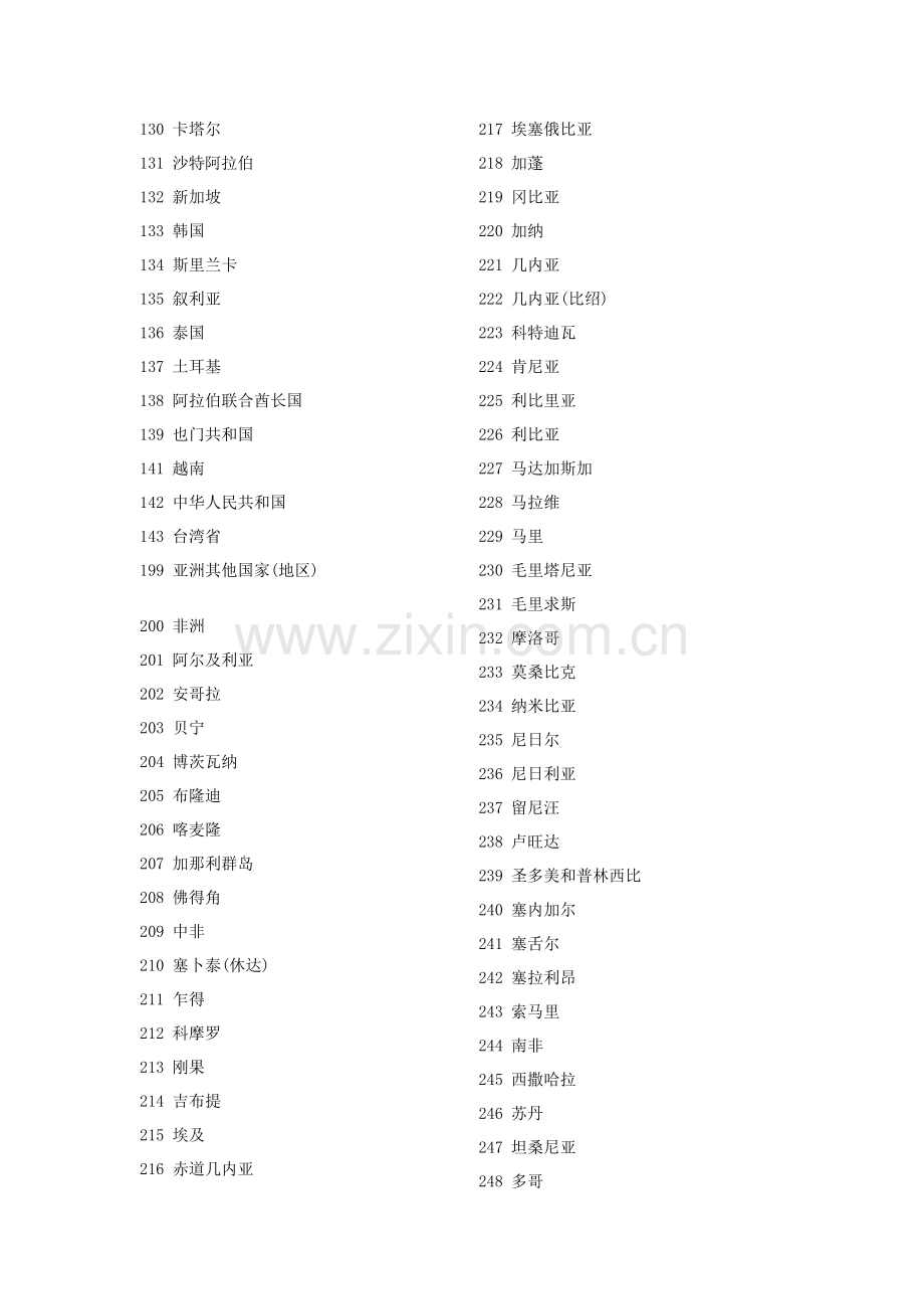 技术合同登记表部分指标代码.doc_第2页