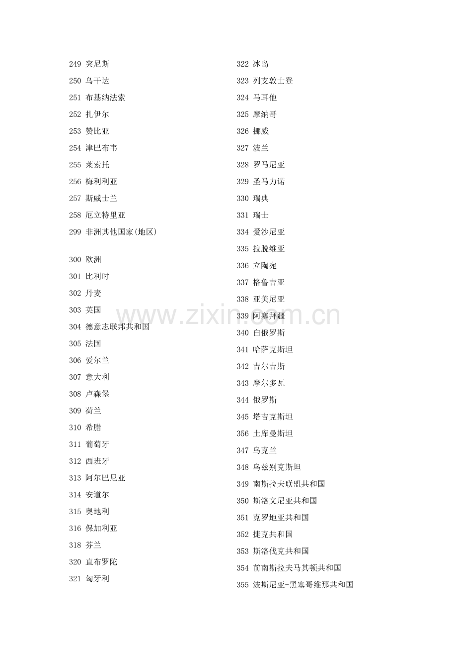 技术合同登记表部分指标代码.doc_第3页