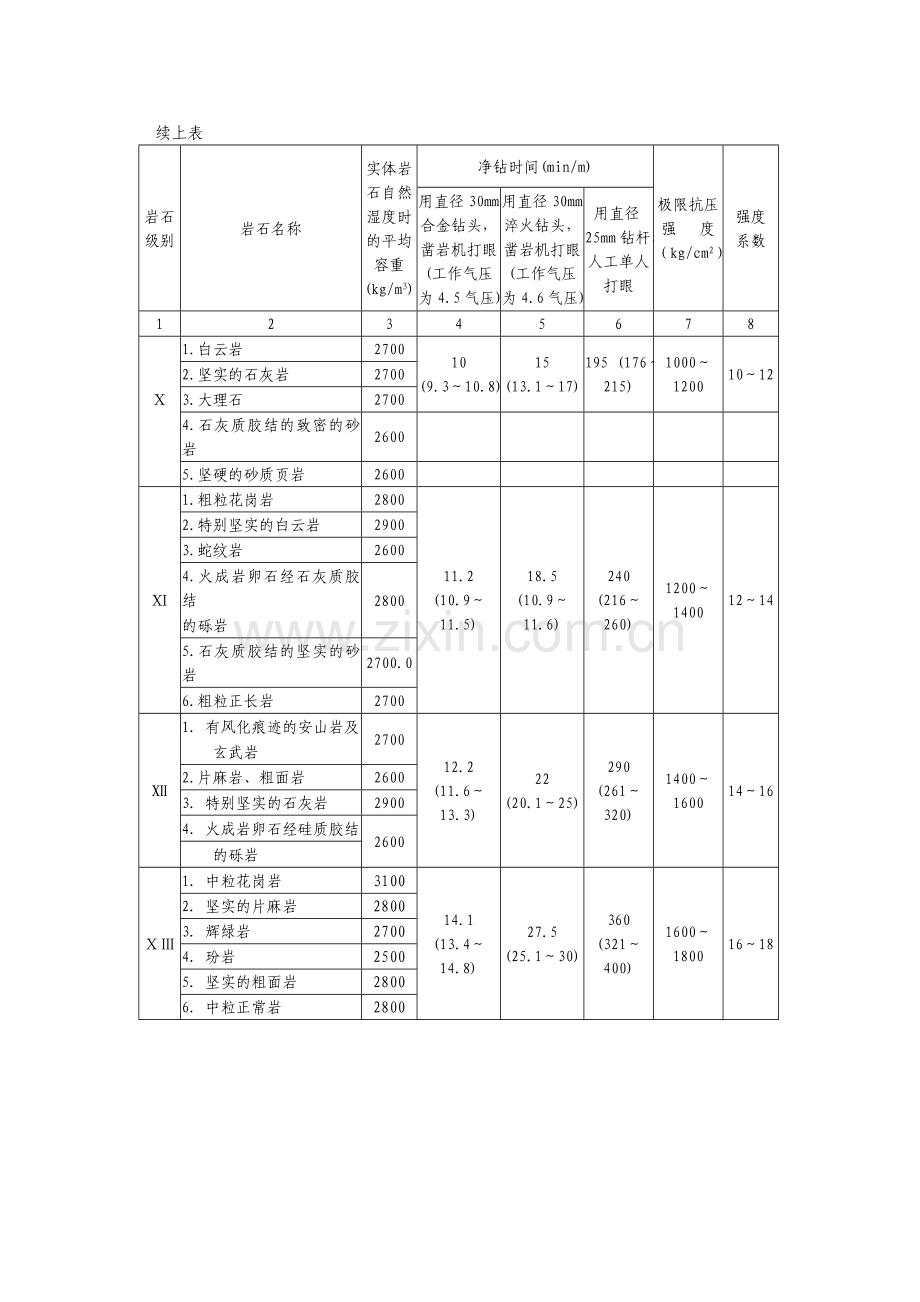 土石方实方虚方计算方式.doc_第3页