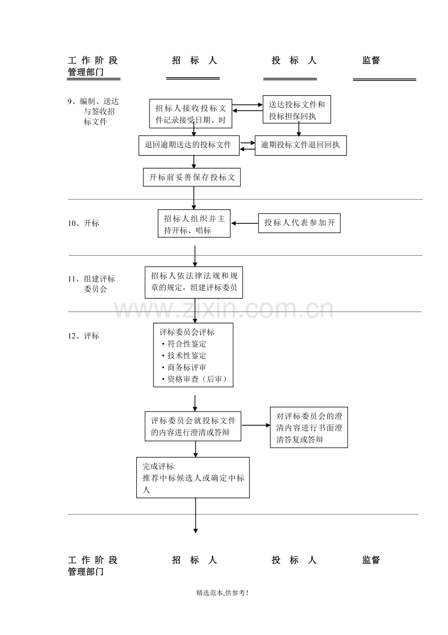 招投标流程图.doc_第3页