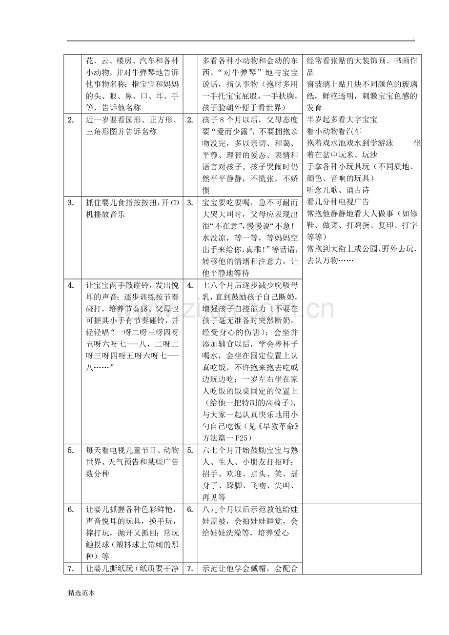 -岁早教计划表.doc_第3页