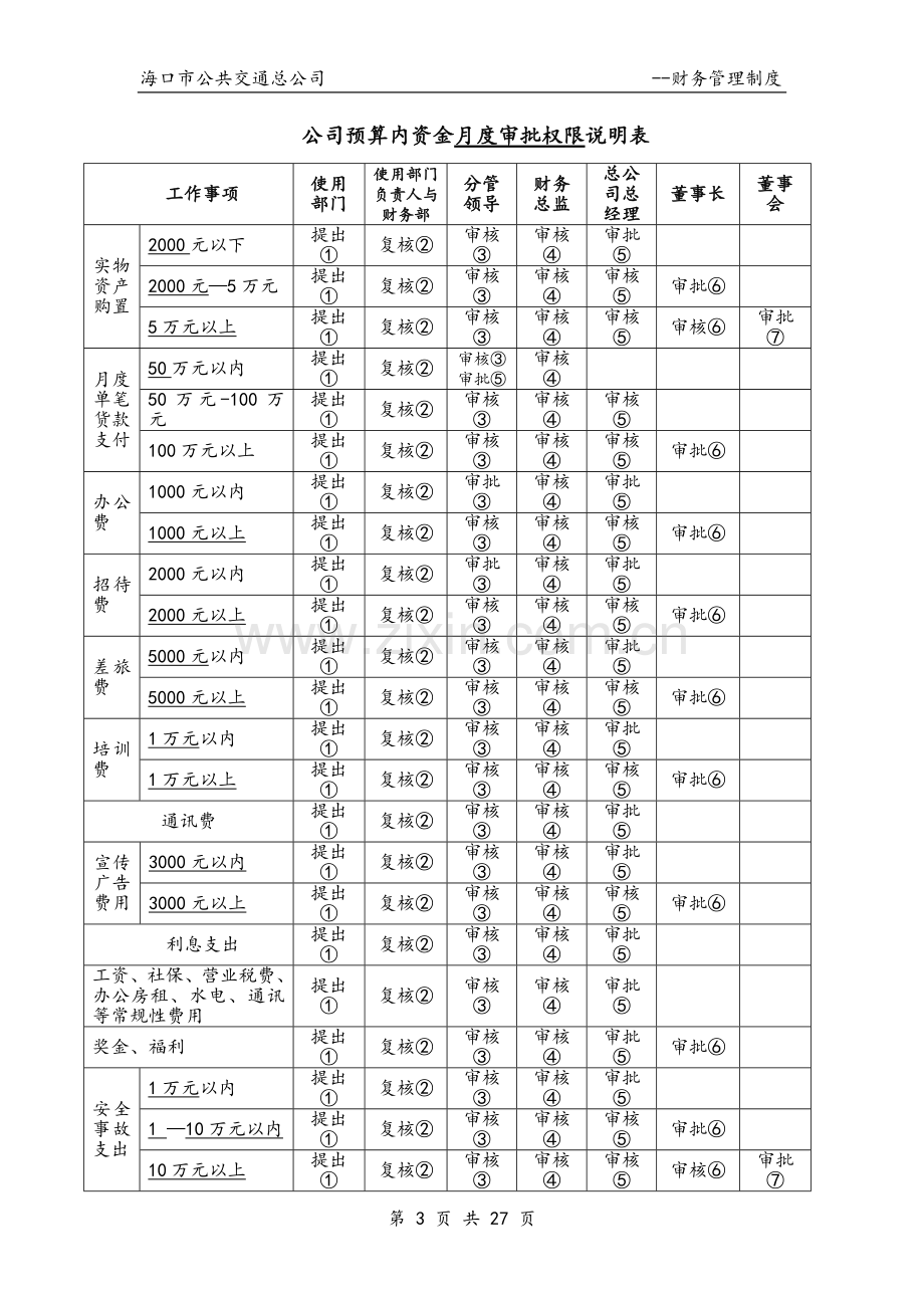 分级授权管理制度.doc_第3页