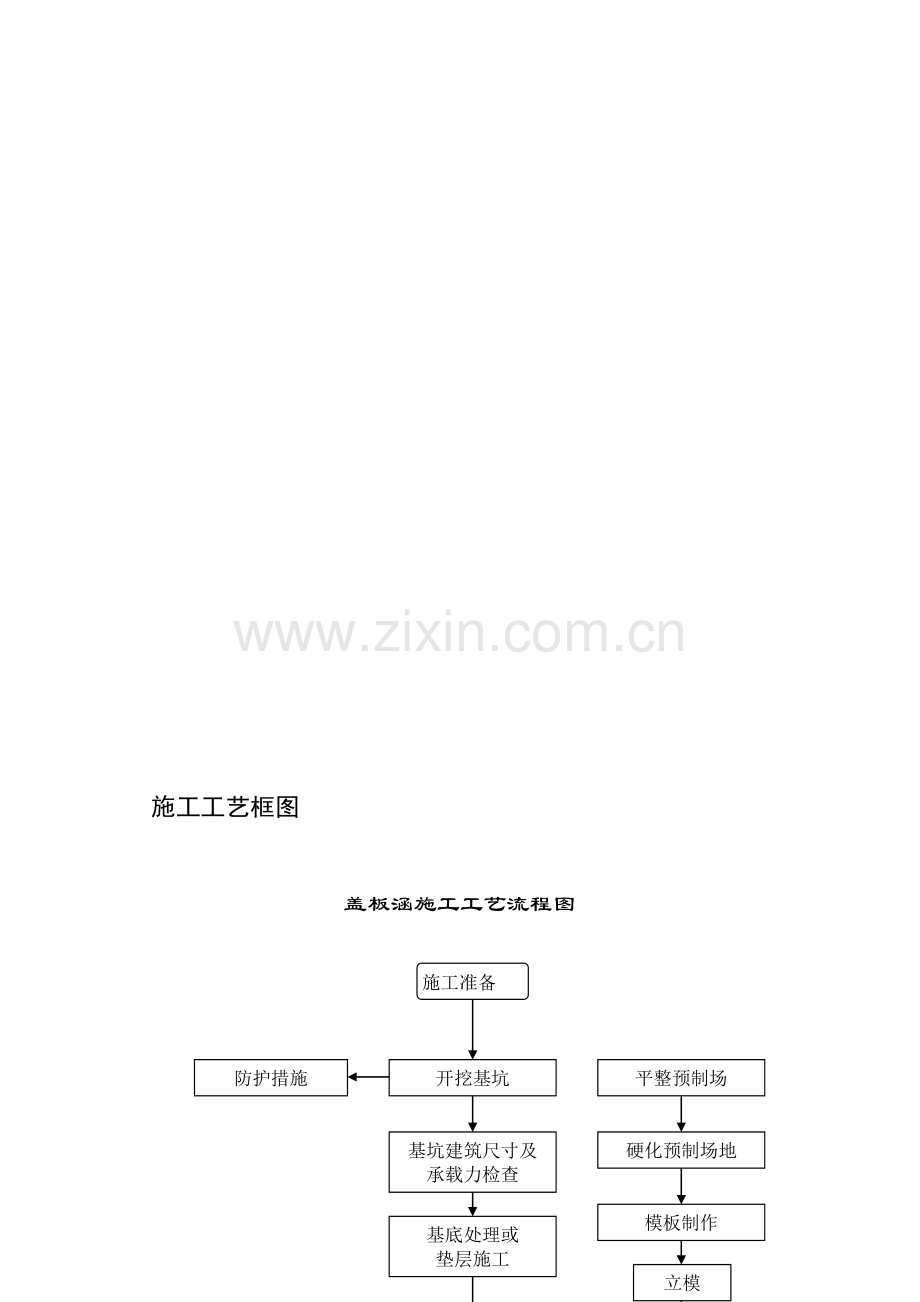 18、盖板涵施工工艺流程图.doc_第1页