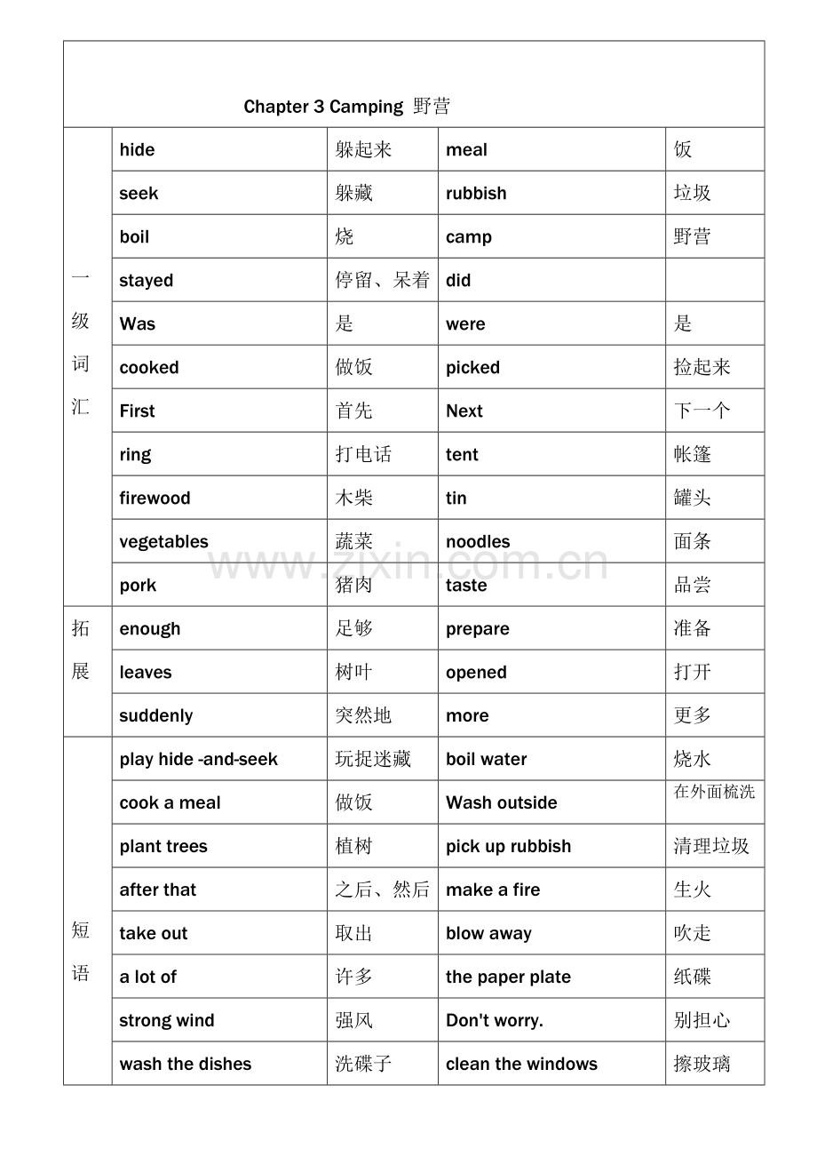 香港朗文3B重点单词.doc_第3页