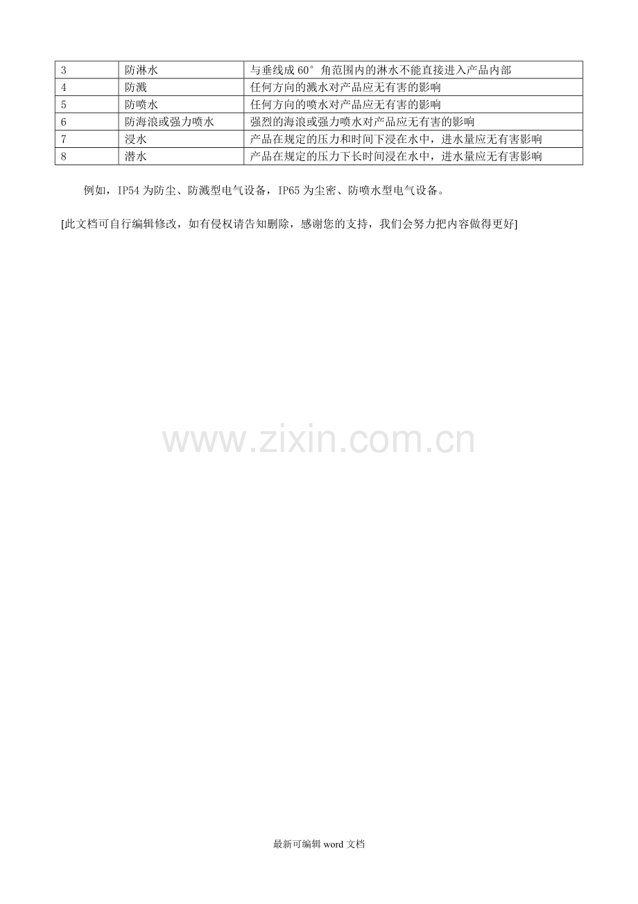 电气设备外壳防护等级.doc_第2页