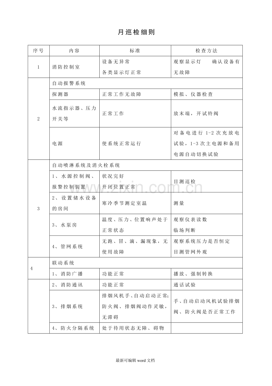 消防维保记录表.doc_第1页