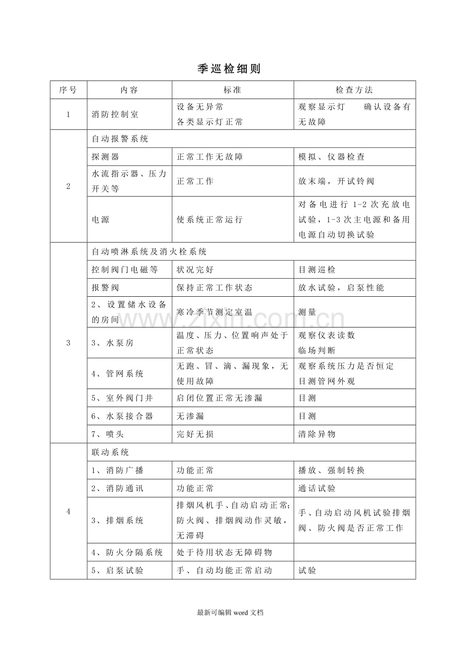 消防维保记录表.doc_第2页