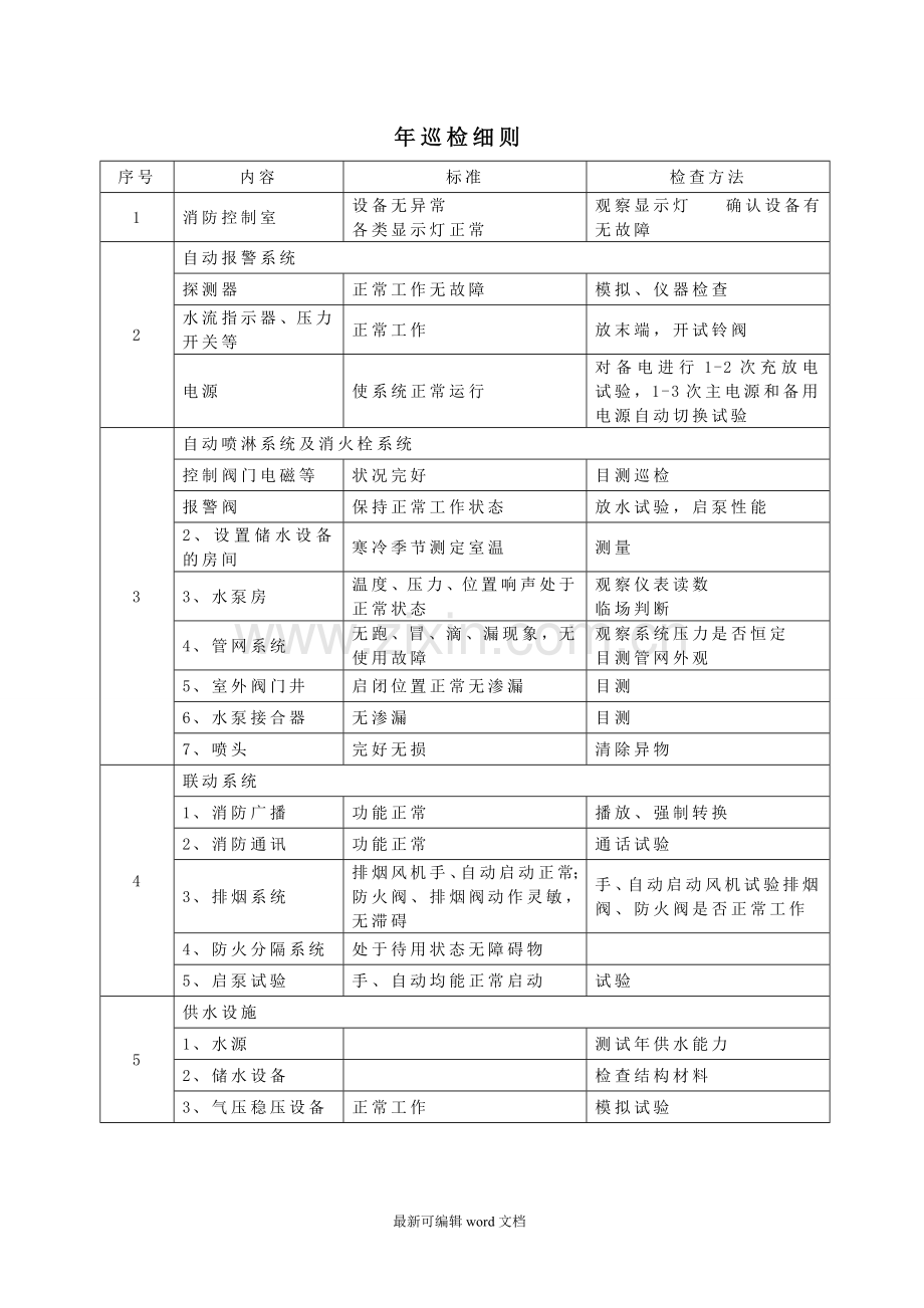 消防维保记录表.doc_第3页