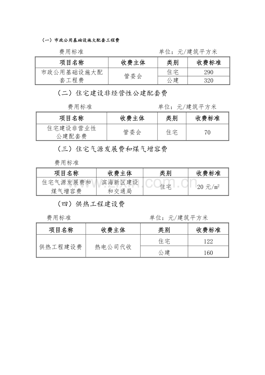 政公用基础设施大配套工程费.doc_第1页