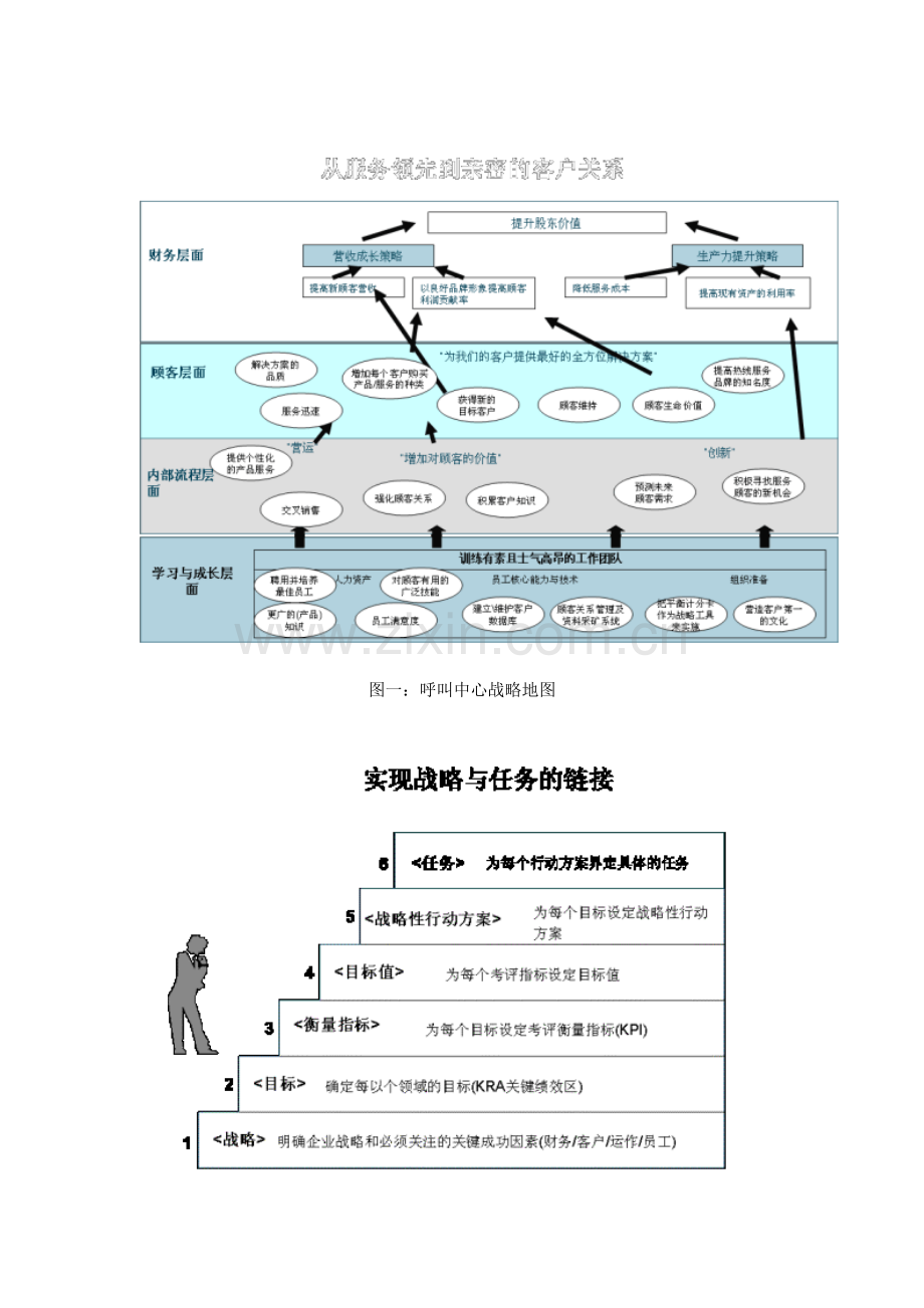 呼叫中心绩效管理的关注点在哪里？.doc_第3页