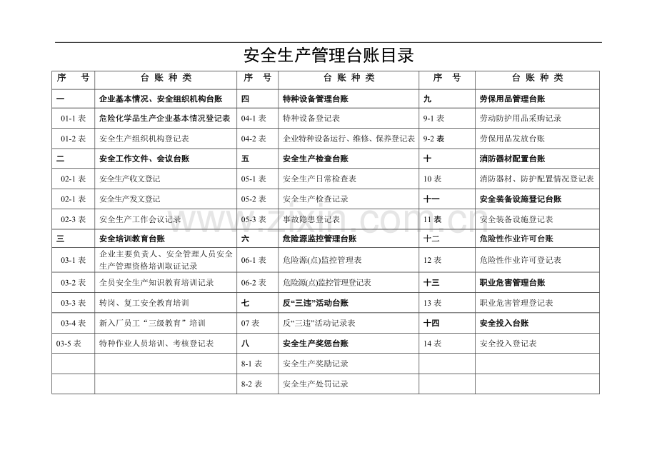 加油站安全生产管理台账..doc_第2页