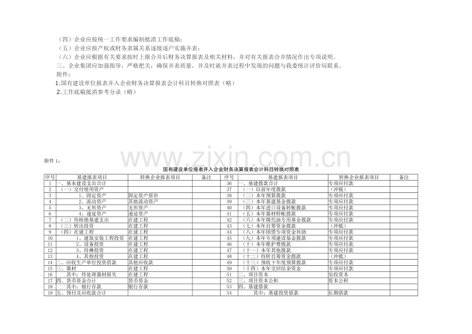 国有建设单位报表并入企业财务决算报表会计科目转换对照表.doc_第2页