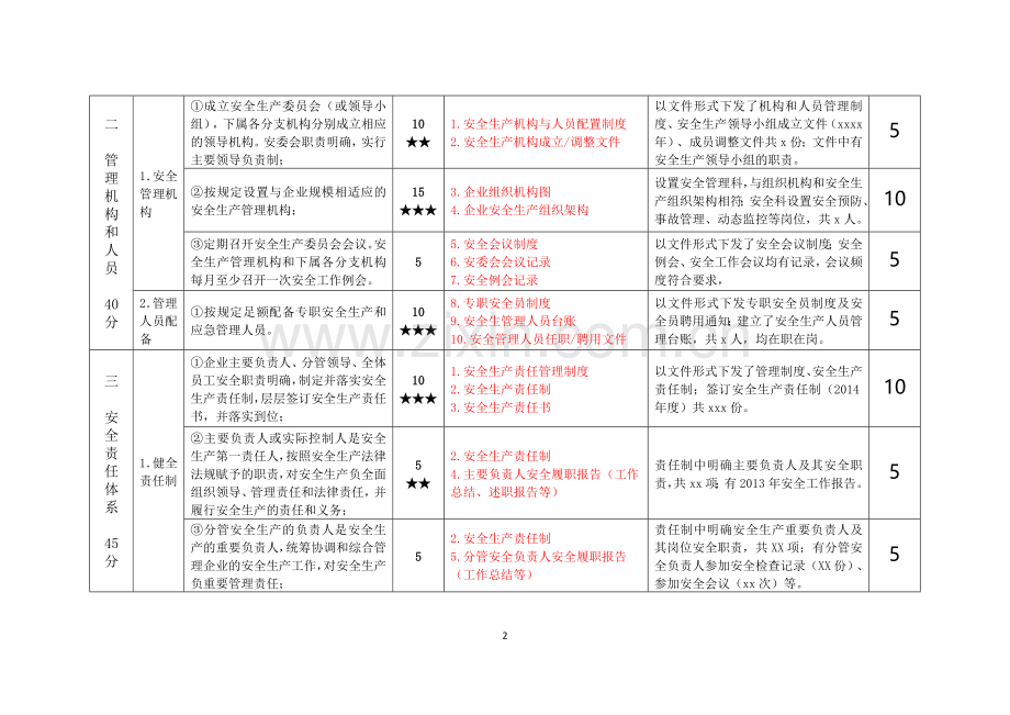 出租汽车企业安全生产标准化自评记录.doc_第2页