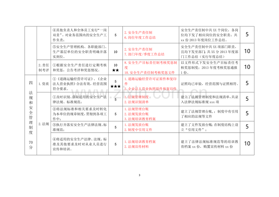 出租汽车企业安全生产标准化自评记录.doc_第3页