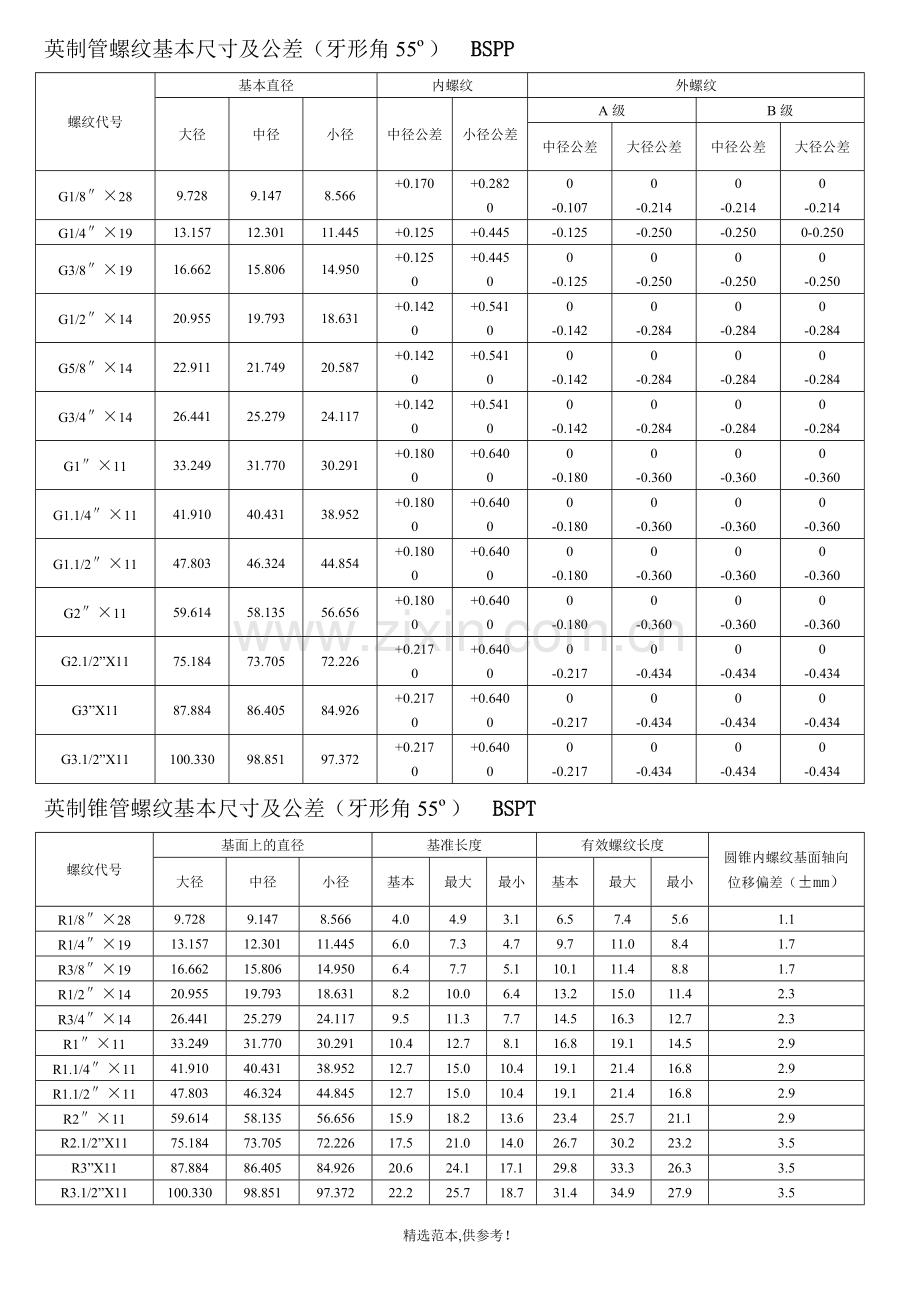 螺纹基本尺寸对照表.doc_第1页