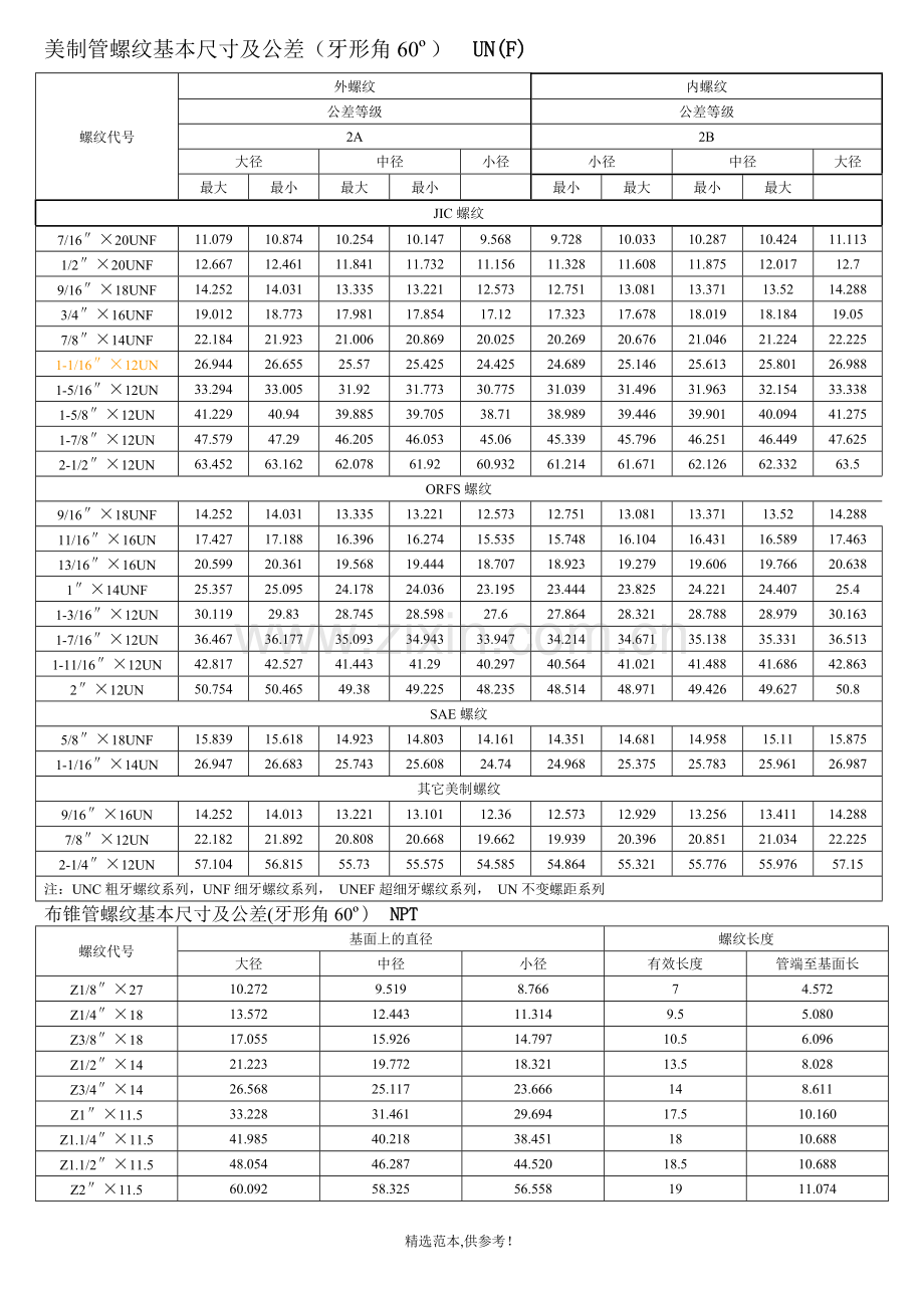 螺纹基本尺寸对照表.doc_第2页