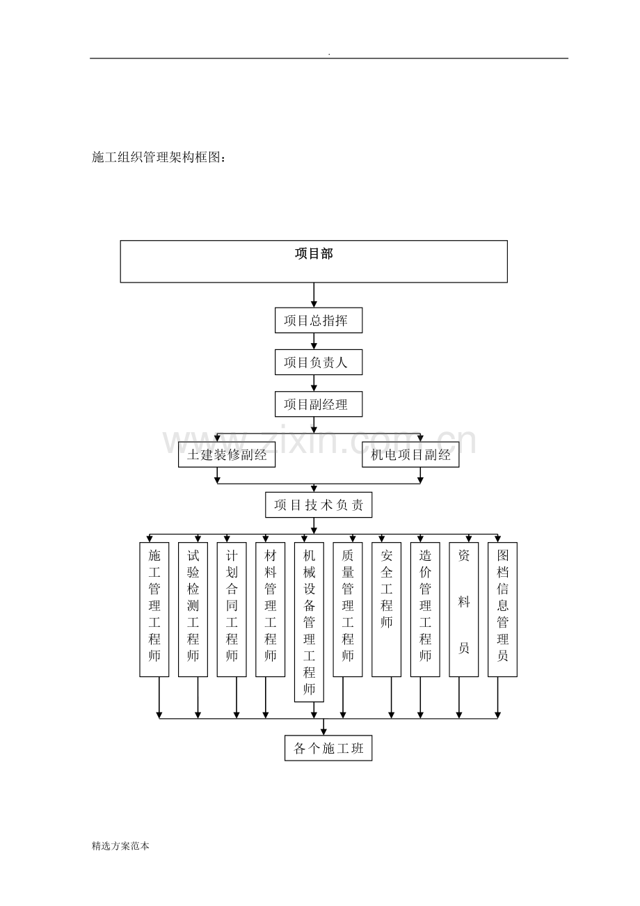 建筑物拆除施工方案.doc_第3页