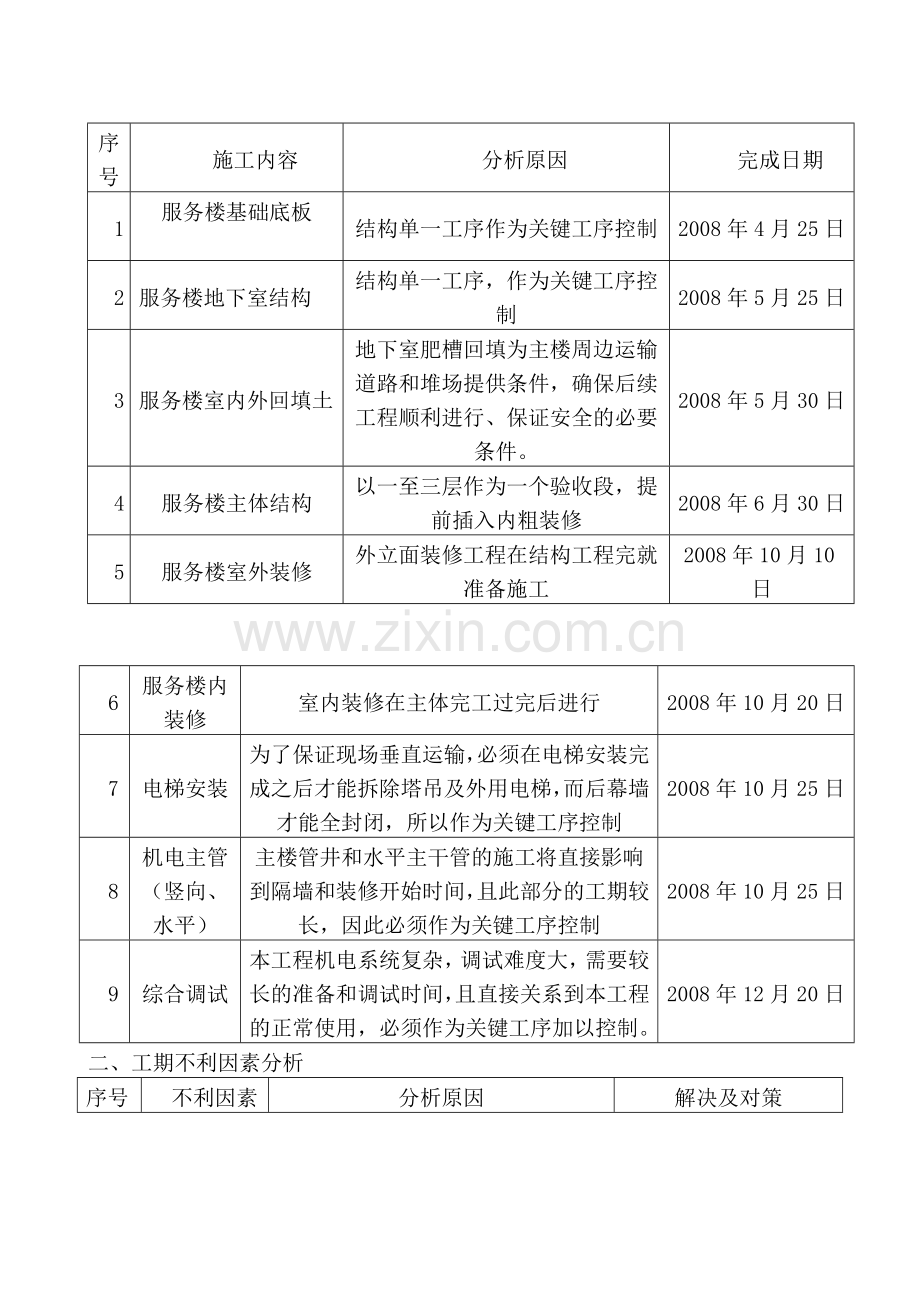 03第三章施工进度计划及保证措施ok.doc_第3页