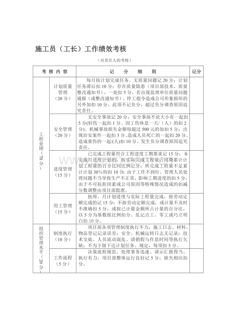 施工工长工作绩效考核.doc_第1页