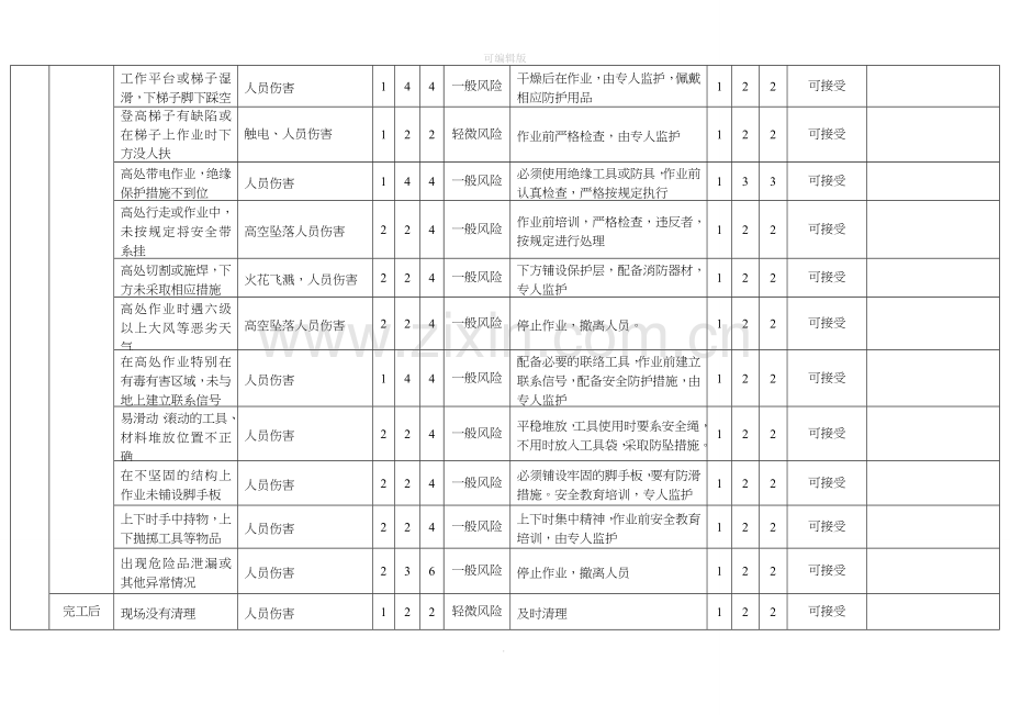 高处作业危害分析记录表-风险识别及评价.doc_第2页