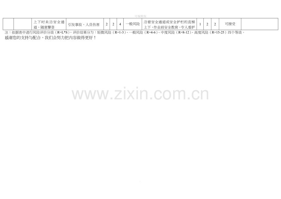 高处作业危害分析记录表-风险识别及评价.doc_第3页