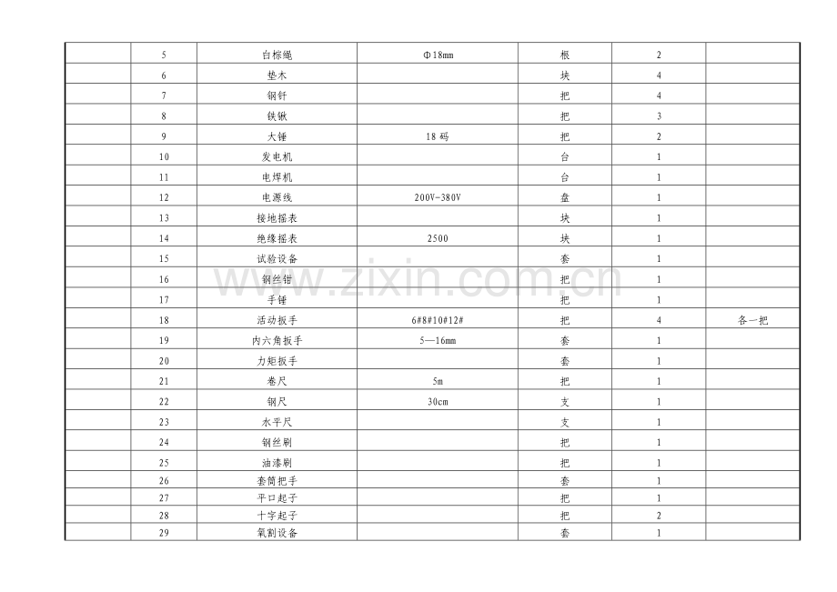 箱变安装流程.doc_第3页