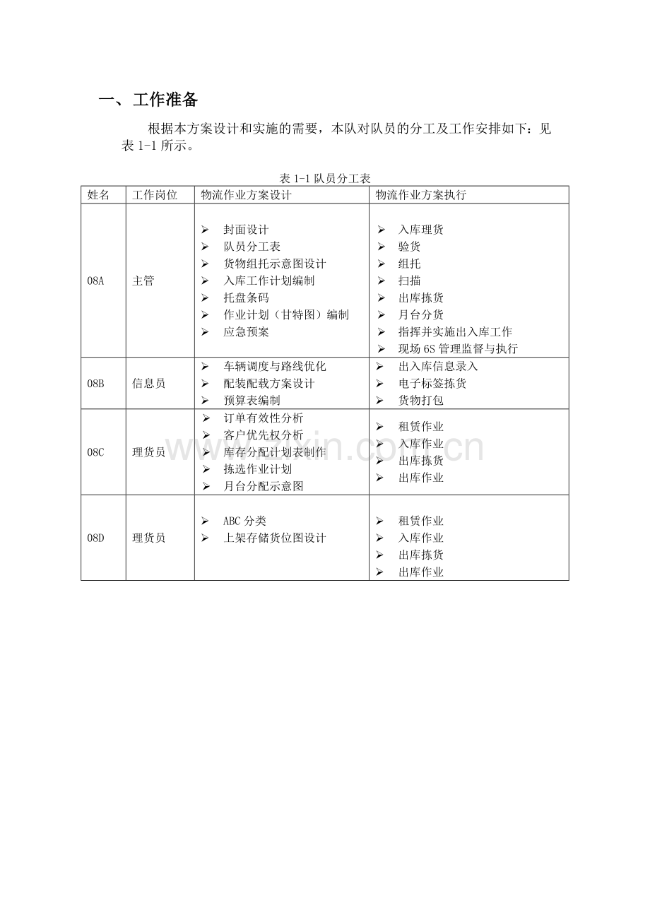 物流方案模板.doc_第3页