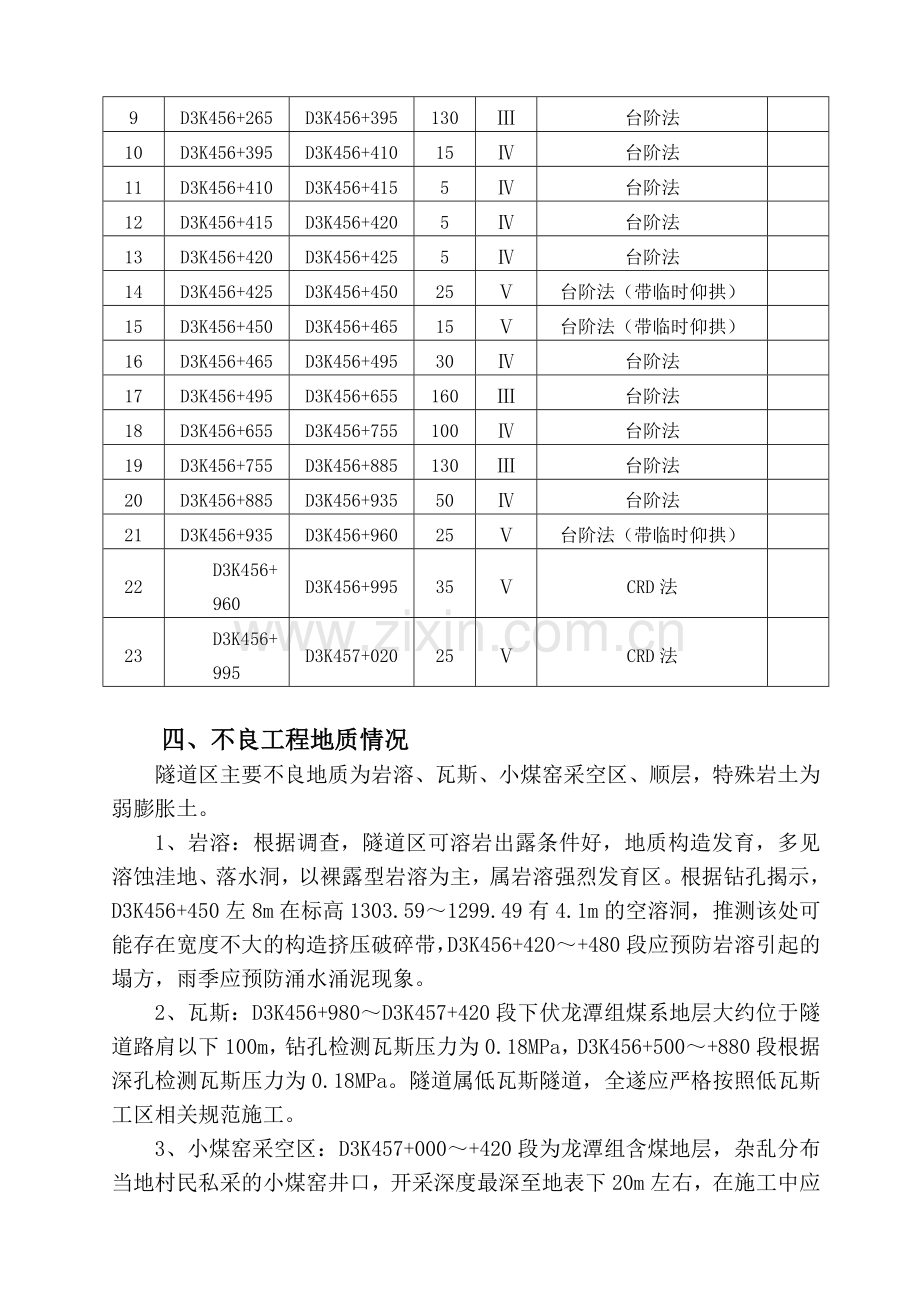 小坝一号隧道施工安全专项方案.doc_第3页