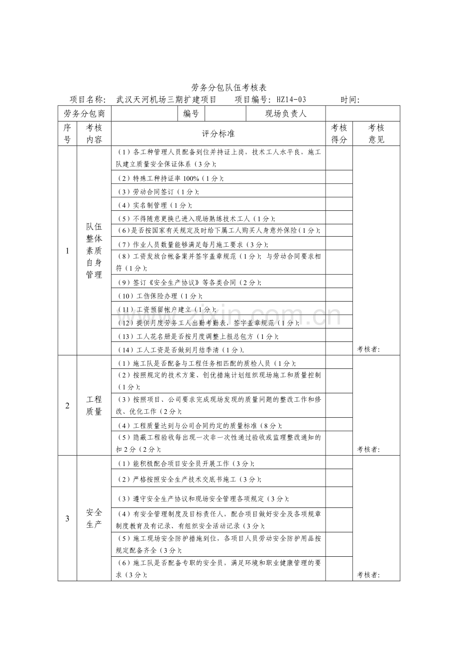 劳务分包队伍考核表.docx_第1页