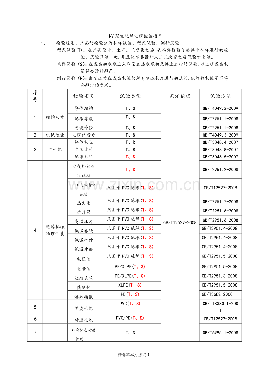 电线电缆检验项目.doc_第2页