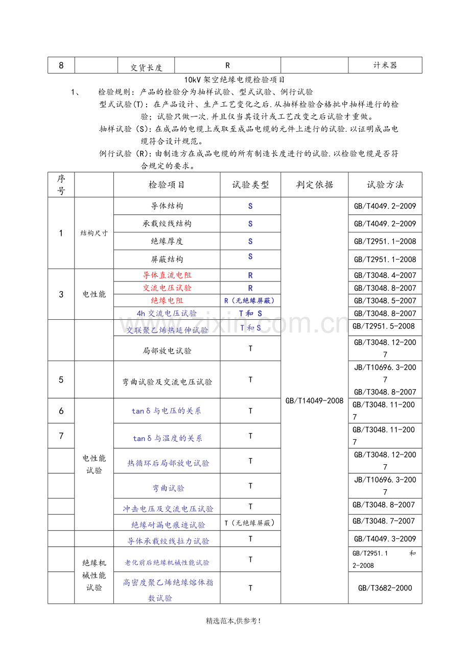 电线电缆检验项目.doc_第3页