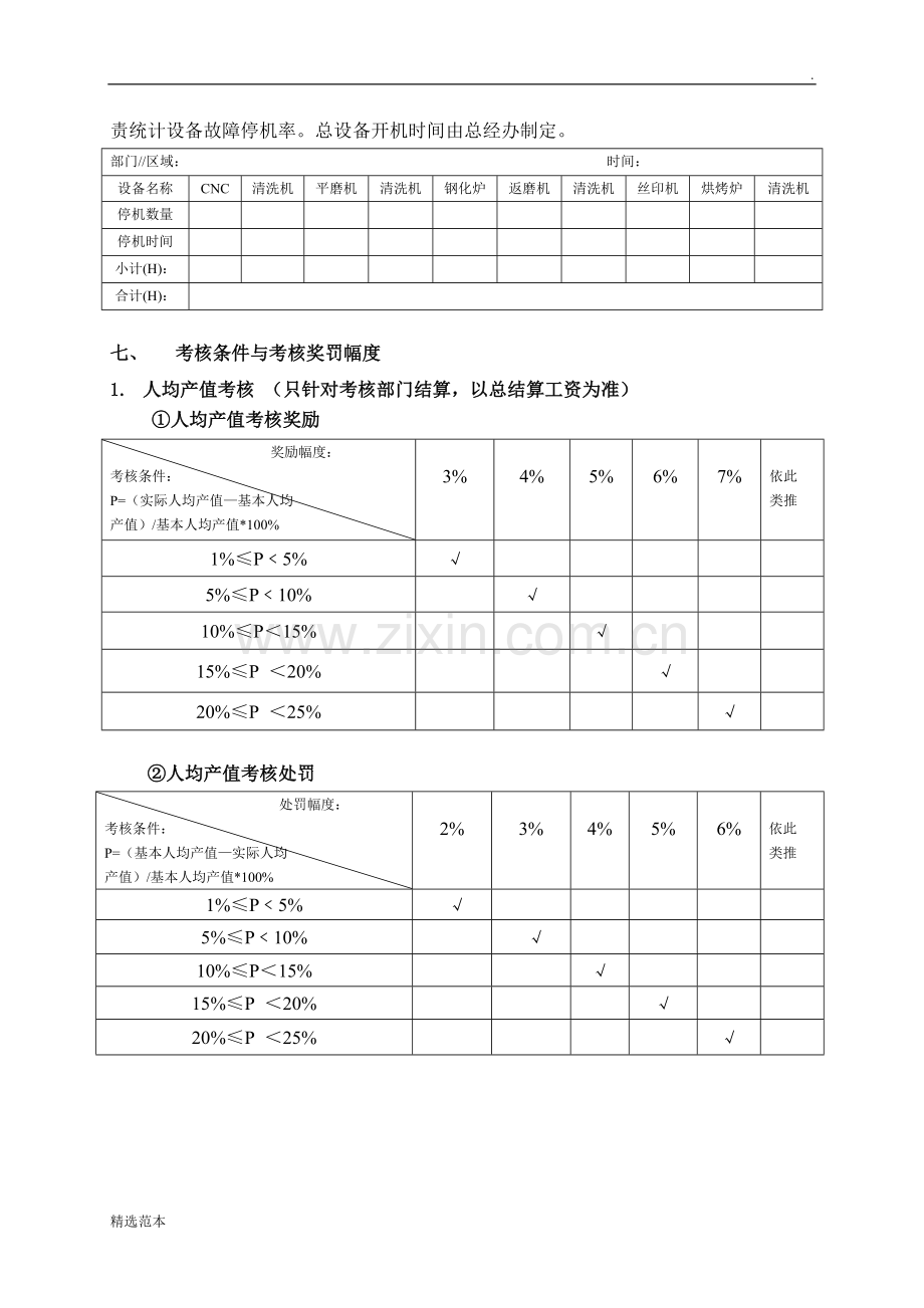 设备部绩效考核方案.doc_第2页