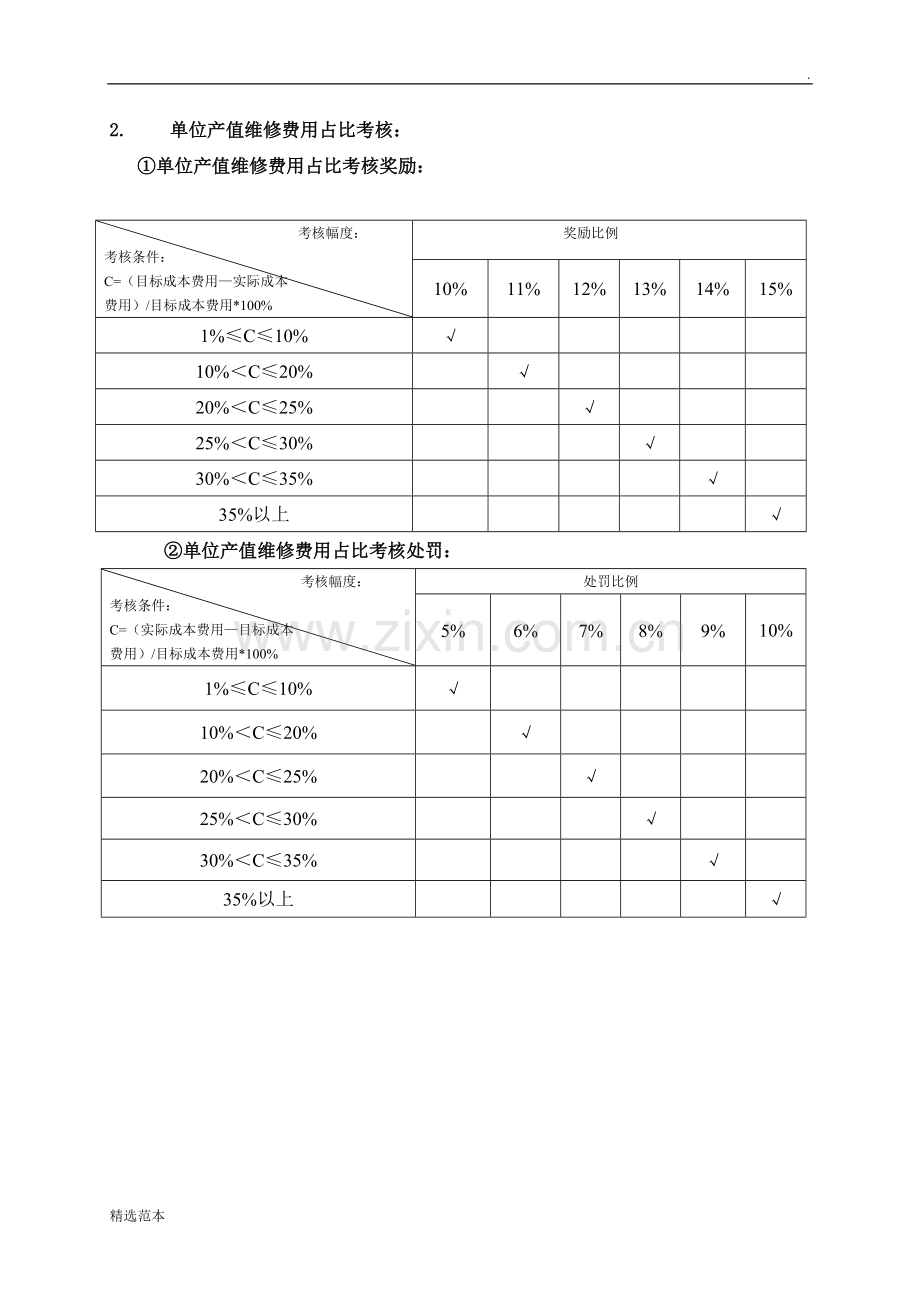 设备部绩效考核方案.doc_第3页